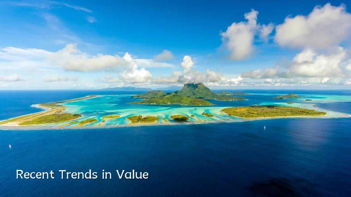 Recent Trends in Value